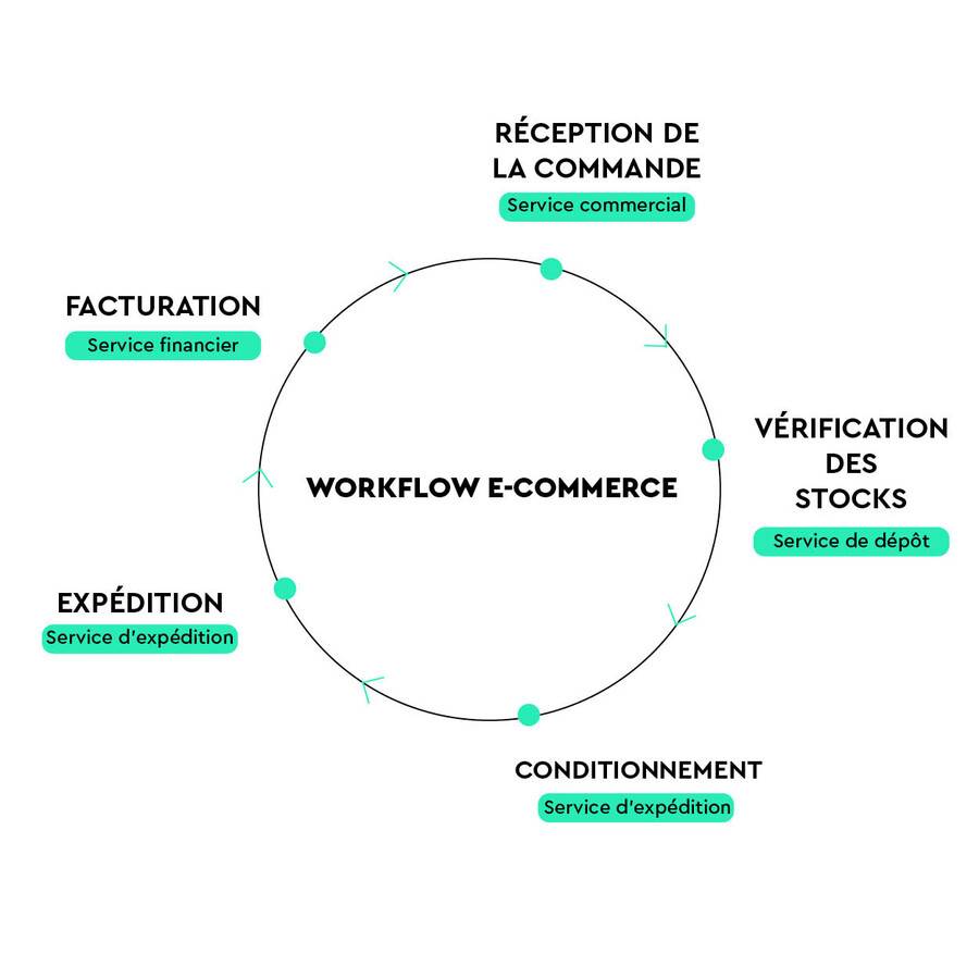 schema-workflow-ecommerce.jpg